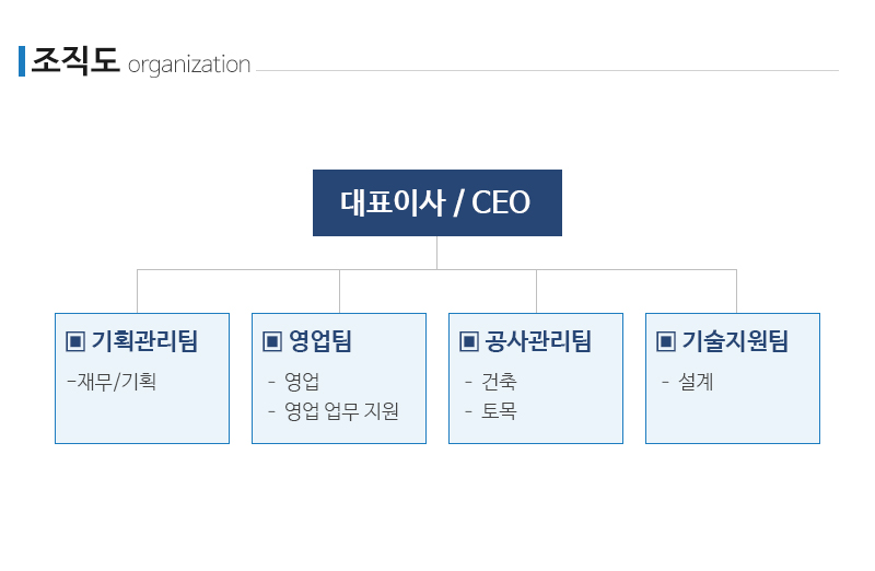 (주)신미래에너지_내용